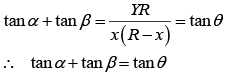 Sample Paper 1 with Solution: Physics, Class 11 | Physics for Grade 11