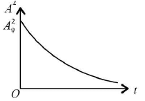 Chapter - 23 Practical Physics - JEE