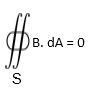 Magnetism & Gauss’s Law | Physics for JEE Main & Advanced