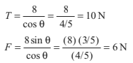 Laws of Motion Detailed Explanation | Physics Class 11 - NEET