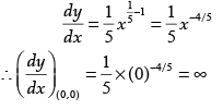 Mathematics: CBSE Sample Question Paper (2020-21)- 2 | Mathematics (Maths) Class 12 - JEE