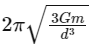 JEE Main Previous Year Questions (2025): Gravitation | Chapter-wise Tests for JEE Main & Advanced