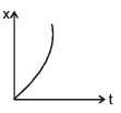 Graphs | Physics for EmSAT Achieve