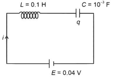 JEE Advanced Previous Year Questions (2018 - 2024): Electromagnetic Induction | Physics for JEE Main & Advanced
