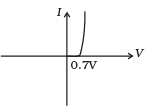 (e)