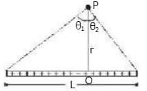 Electric Field Calculations | Physics for JEE Main & Advanced