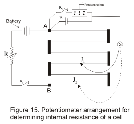Potentiometer & Its Applications | Physics Class 12 - NEET