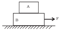 NCERT Exemplar: Laws of Motion | Physics Class 11 - NEET