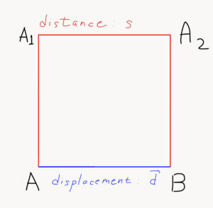 The Scalar Product | Physics for ACT