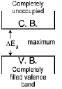 Energy Bands | Physics for JEE Main & Advanced
