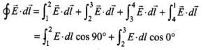 NCERT Exemplar: Electromagnetic Waves | Physics for JEE Main & Advanced