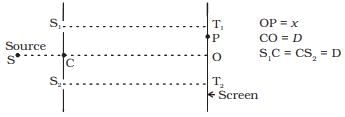 NCERT Exemplar: Wave Optics | Physics Class 12 - NEET