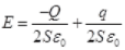 NCERT Exemplars - Electric Charges and Fields | Physics for Airmen Group X - Airforce X Y / Indian Navy SSR