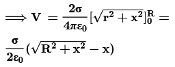 Electric Potential of Uniformly Charged Ring, Rod, and Disc | Additional Study Material for JEE