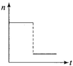 NCERT Exemplar: Waves | Physics Class 11 - NEET