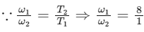JEE Main Previous Year Questions (2025): Gravitation | Chapter-wise Tests for JEE Main & Advanced