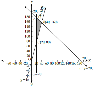 Class 12 Mathematics: CBSE Sample Question Paper- Term I (2021-22)- 1 | Mathematics (Maths) Class 12 - JEE