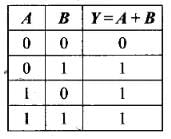 NCERT Exemplar: Semiconductor Electronics | Physics Class 12 - NEET