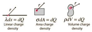Electric Field Calculations | Physics for JEE Main & Advanced