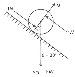 JEE Advanced Previous Year Questions (2018 - 2024): Rotational Motion | Physics for JEE Main & Advanced