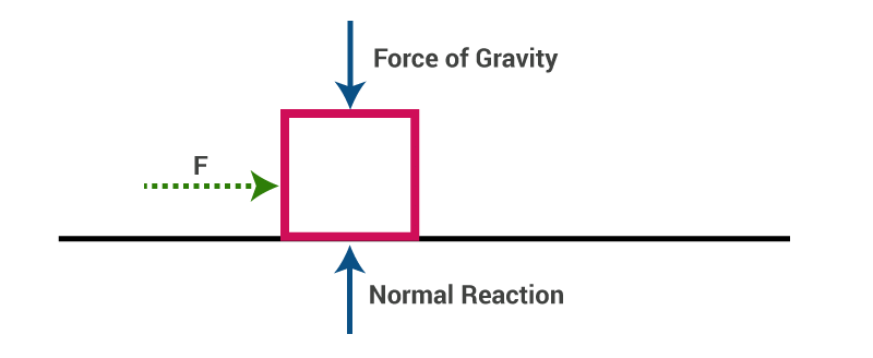Newton`s Laws of Motion | Physics Class 11 - NEET