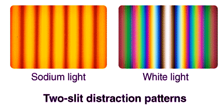 Introduction To Young`s Double Slits Experiment