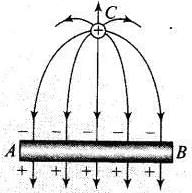 NCERT Exemplars - Electric Charges and Fields | Physics for Airmen Group X - Airforce X Y / Indian Navy SSR