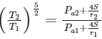 JEE Advanced Previous Year Questions (2018 - 2024): Properties of Matter | Physics for JEE Main & Advanced
