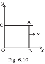 NCERT Exemplar: Electromagnetic Induction | Physics Class 12 - NEET