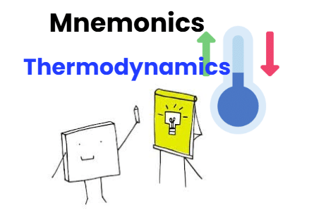 Mnemonics: Thermodynamics | Physics Class 11 - NEET
