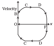 NCERT Exemplar: Work, Energy & Power | Physics Class 11 - NEET