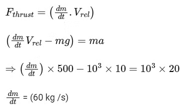 JEE Mains Previous Year Questions (2025)): Laws of Motion | Chapter-wise Tests for JEE Main & Advanced