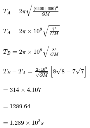JEE Main Previous Year Questions (2025): Gravitation | Chapter-wise Tests for JEE Main & Advanced