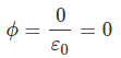 NCERT Exemplars - Electric Charges and Fields | Physics for Airmen Group X - Airforce X Y / Indian Navy SSR