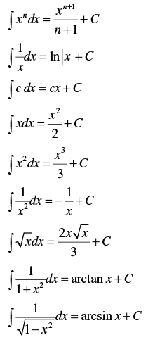 Fundamental Formulae for Integration | Physics for JEE Main & Advanced