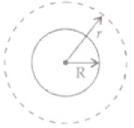NCERT Exemplars - Electric Charges and Fields | Physics for Airmen Group X - Airforce X Y / Indian Navy SSR