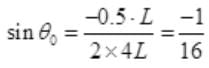 NCERT Exemplar: Wave Optics | Physics Class 12 - NEET
