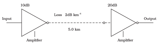 NCERT Exemplars: Communication Systems- 2 - JEE