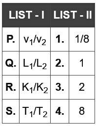 JEE Advanced Previous Year Questions (2018 - 2024): Gravitation | Physics for JEE Main & Advanced
