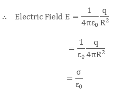 Magnetism & Gauss’s Law | Physics for JEE Main & Advanced