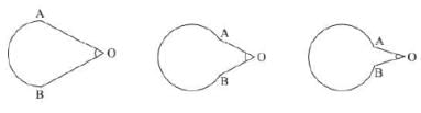 Concept of Solid Angle | Physics for Airmen Group X - Airforce X Y / Indian Navy SSR