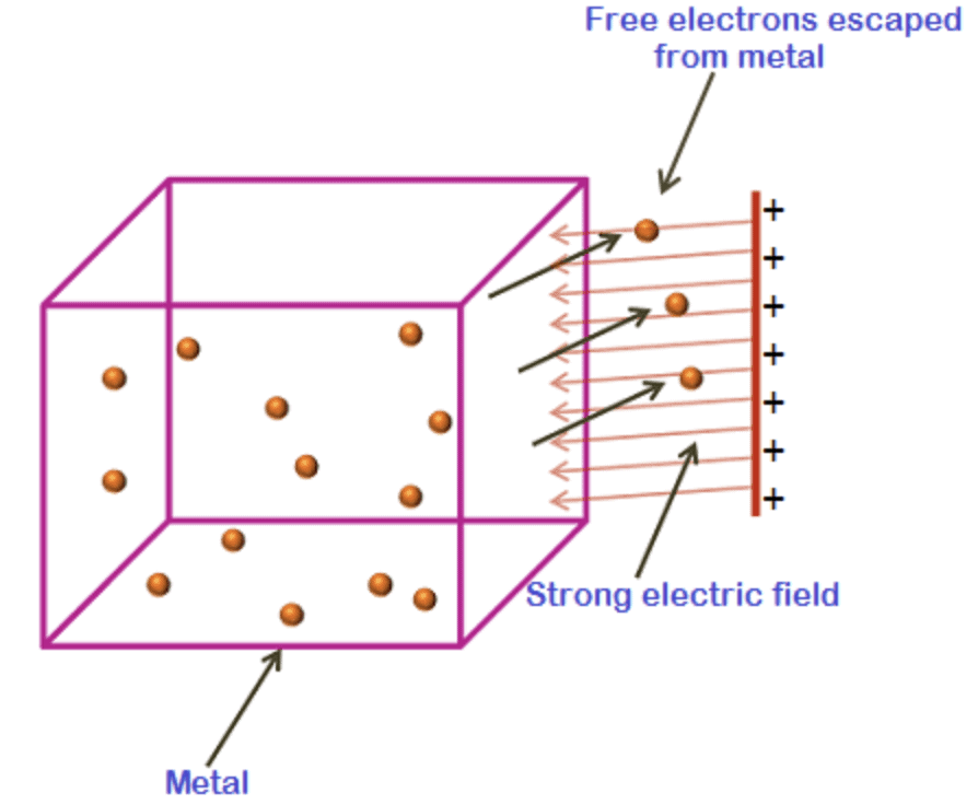 Dual Nature Of Radiation And Matter | Physics Class 12 - NEET
