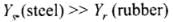 NCERT Exemplar: Mechanical Properties of Solids - JEE