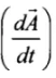 NCERT Exemplar: Gravitation | Physics Class 11 - NEET
