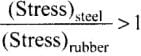 NCERT Exemplar: Mechanical Properties of Solids - JEE