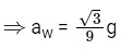 JEE Mains Previous Year Questions (2025)): Laws of Motion | Chapter-wise Tests for JEE Main & Advanced