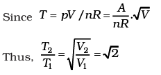 NCERT Exemplar: Thermodynamics | Physics Class 11 - NEET