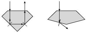Class 12 Physics: CBSE Sample Question Paper- Term II (2021-22)- 3 | Sample Papers for Class 12 Medical and Non-Medical