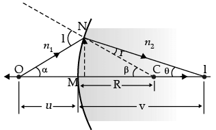 Class 12 Physics: CBSE Sample Question Paper- Term II (2021-22)- 4 | Sample Papers for Class 12 Medical and Non-Medical