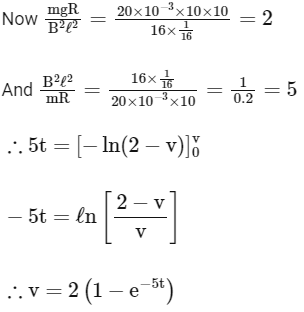JEE Advanced Previous Year Questions (2018 - 2024): Electromagnetic Induction | Physics for JEE Main & Advanced